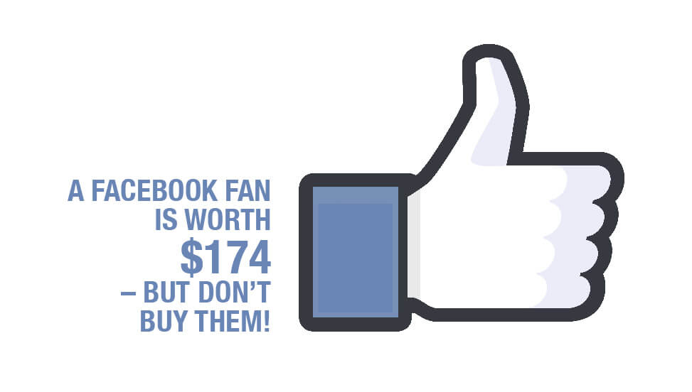 A Facebook Fan is Worth $174 – But Don’t Buy Them!