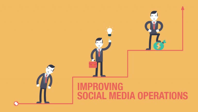 Improving Social Media Operations